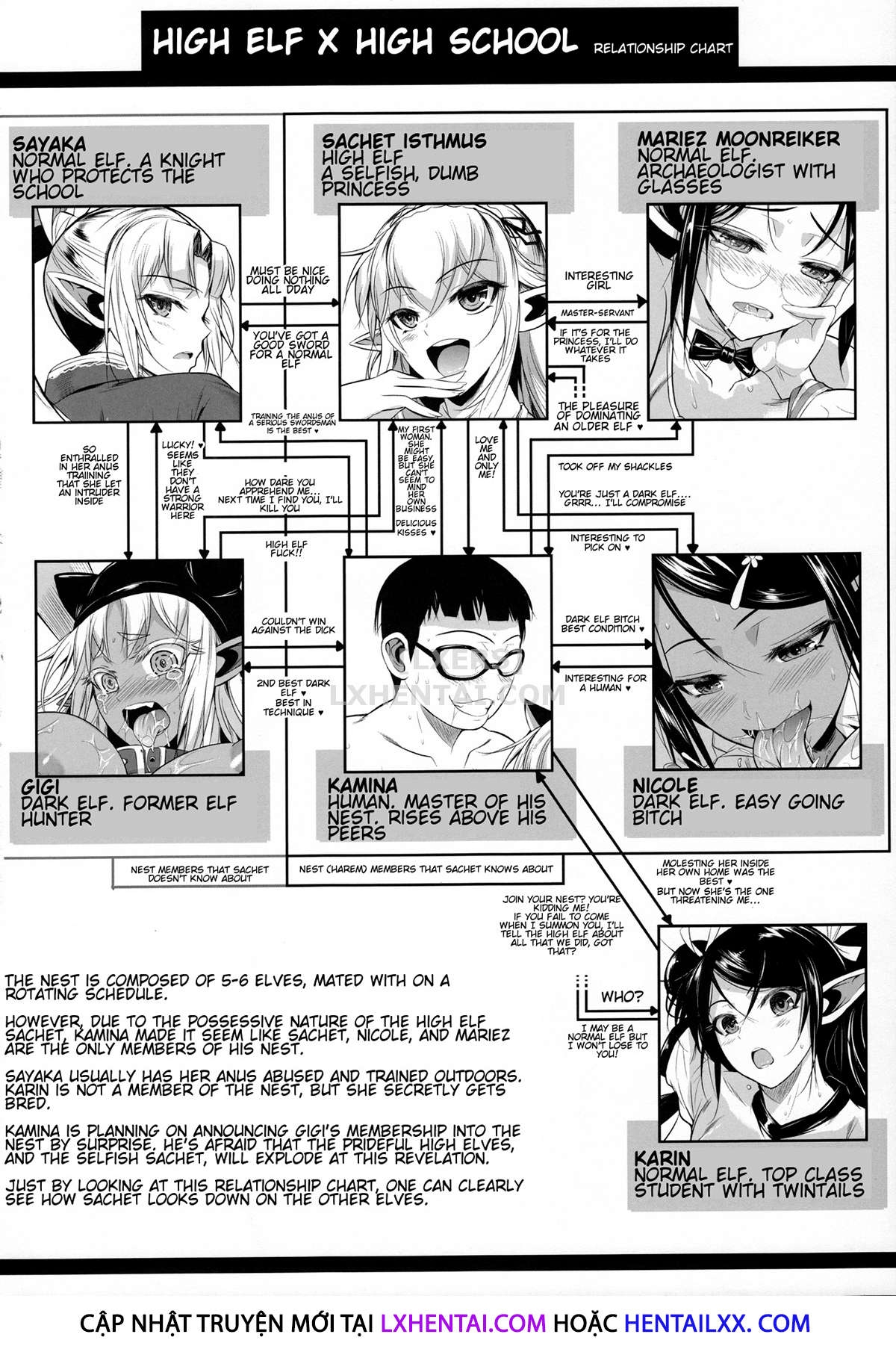 High Elf × High School Series Chương 9 A Day In The Life Of Kamina Kun Trang 6