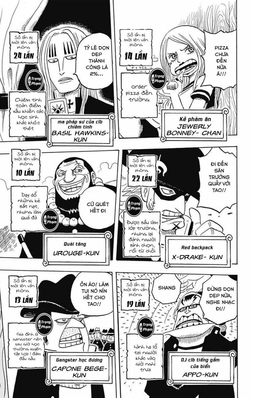 manhwax10.com - Truyện Manhwa Học Viện One Piece Chương 5 Trang 11