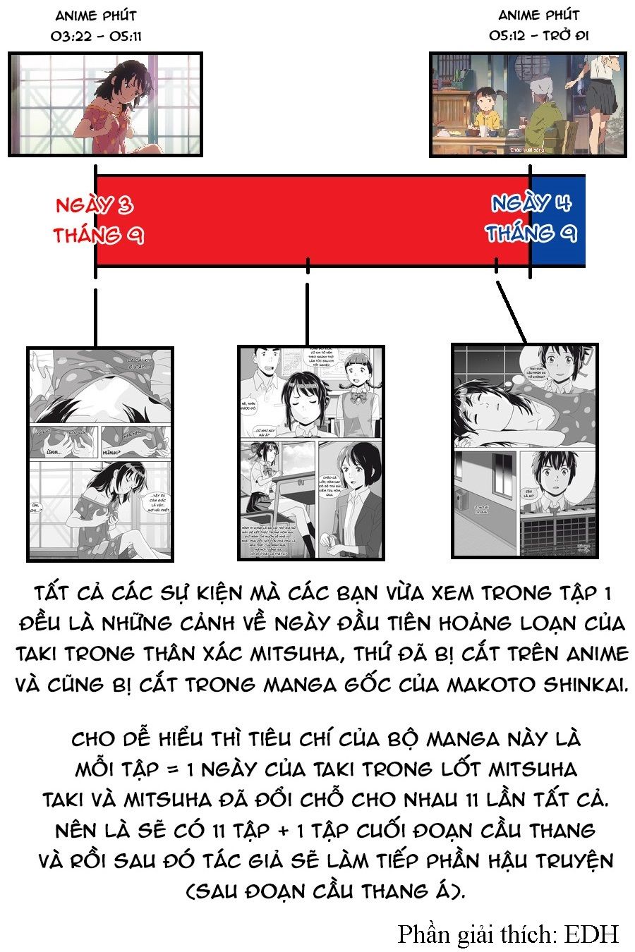 Tên Cậu Là Gì: Nghĩ Ngợi & Mộng Mơ Chương 1 C u l ai Trang 53