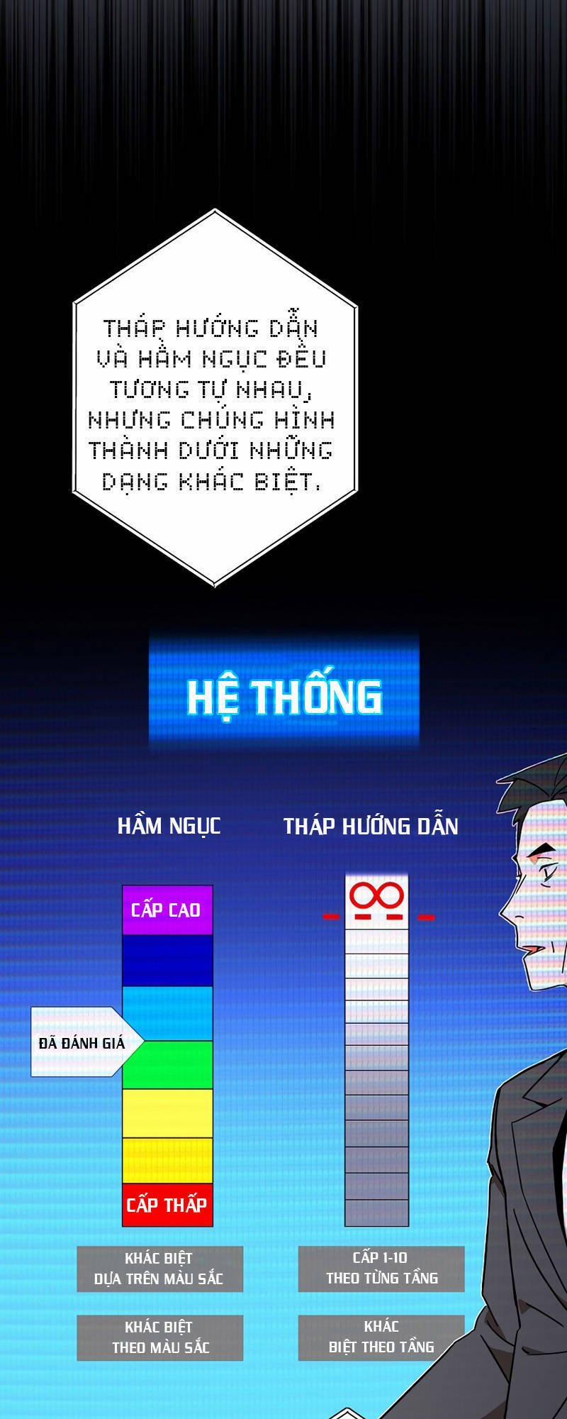 manhwax10.com - Truyện Manhwa Anh Hùng Trở Về Chương 4 Trang 3