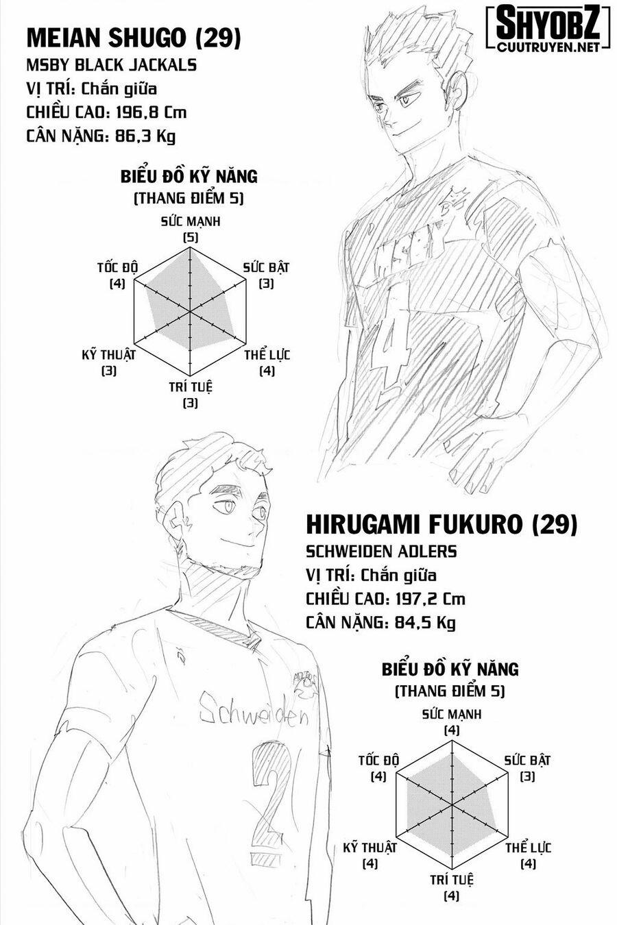 Haikyuu Chương 385 Trang 23