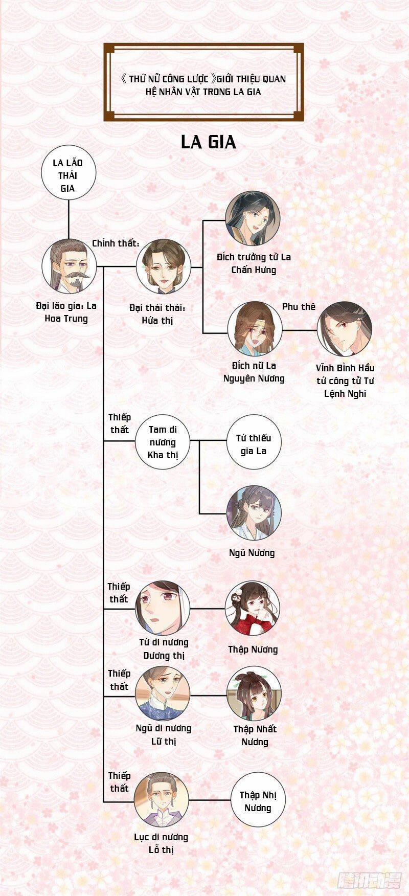manhwax10.com - Truyện Manhwa Thứ Nữ Công Lược Chương 1 Trang 42