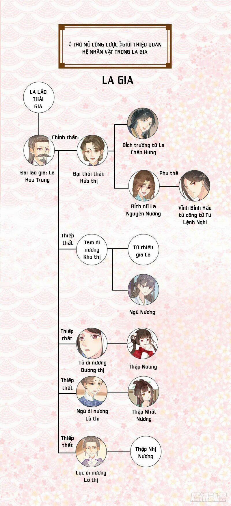 manhwax10.com - Truyện Manhwa Thứ Nữ Công Lược Chương 4 Trang 37