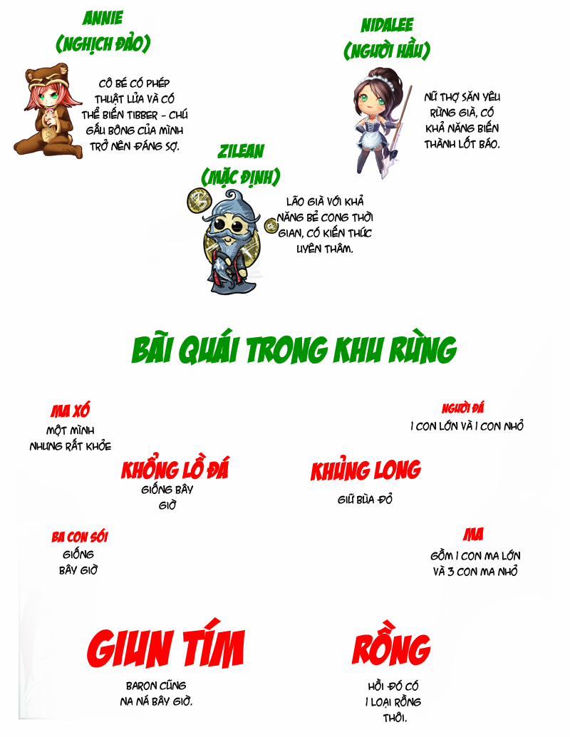 manhwax10.com - Truyện Manhwa When the servers go down (Liên Minh Huyền Thoại) Chương 1 Trang 4